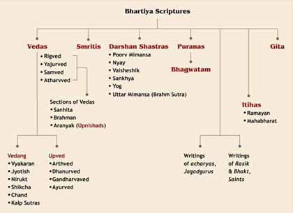 Barthiya Scriptures