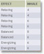 Breath Chart