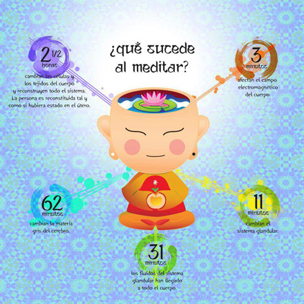YOGA - MEDITATION - MEDITATION BENEFITS