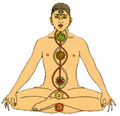 The Rise of Kundalini Shakti